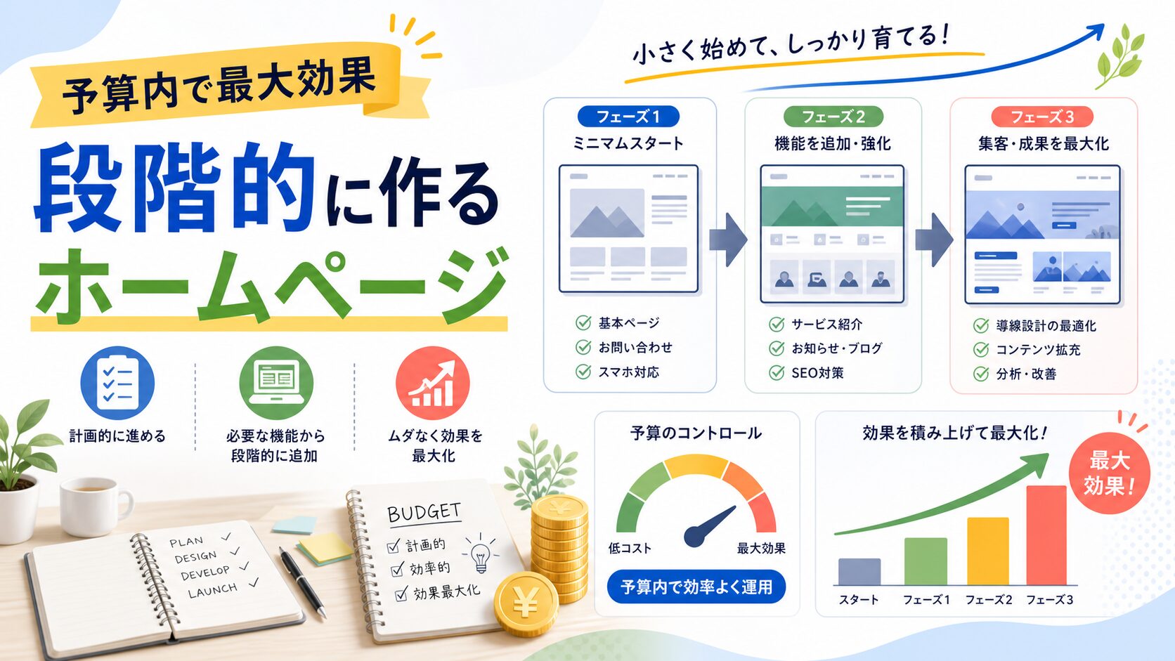 予算内で最大効果サムネイル