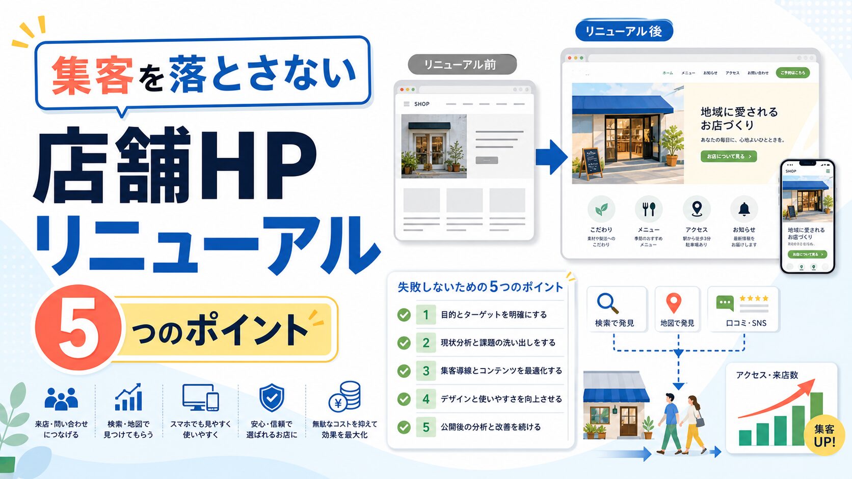 集客を落とさないサムネイル